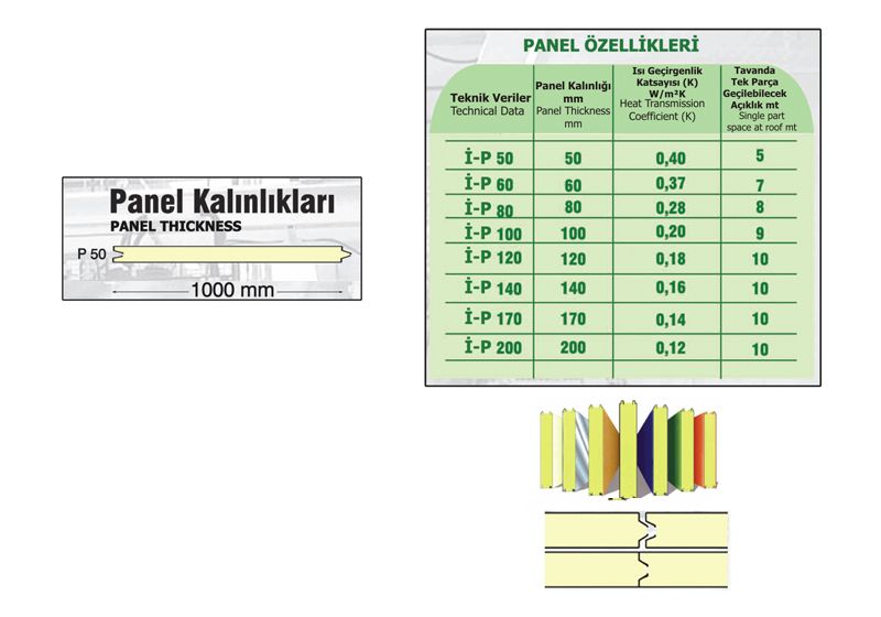 Cold Chamber Panels